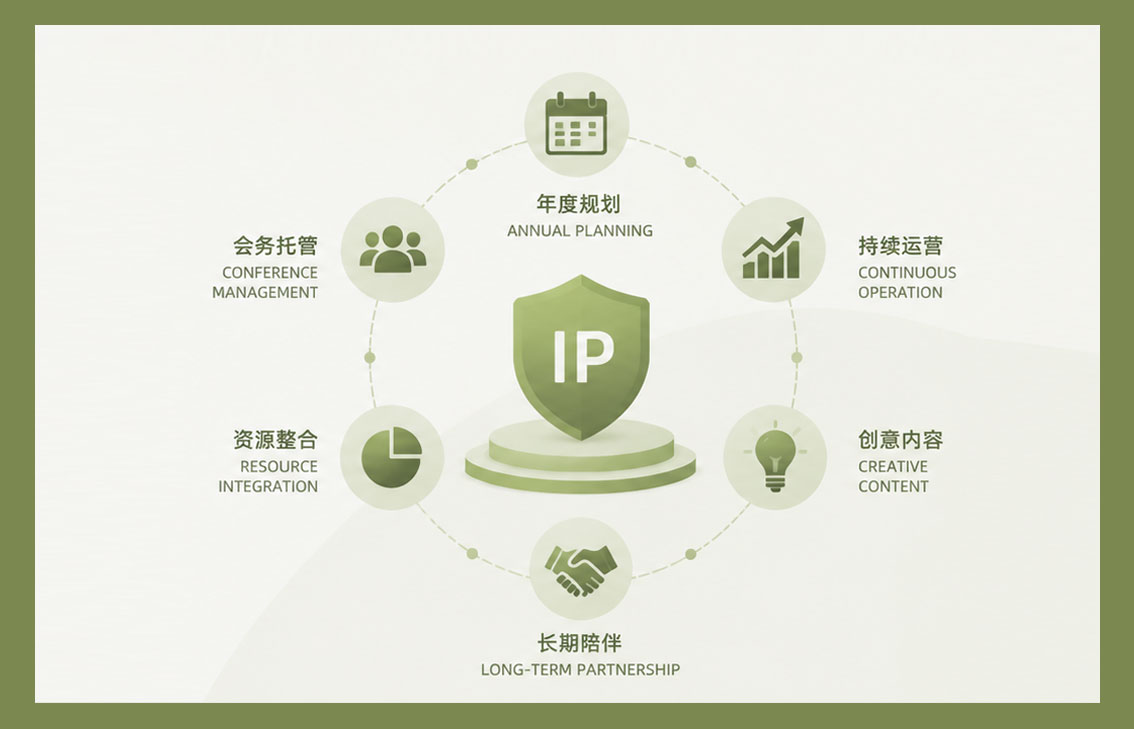 品牌年度活动托管与IP运营